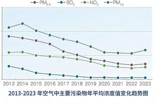 打满24分钟！阿尔斯兰半场12中5拿到15分8助攻